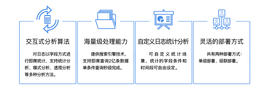 产品优势：交互式分析算法、海量级处理能力、自定义日志统计分析、灵活的部署方式。