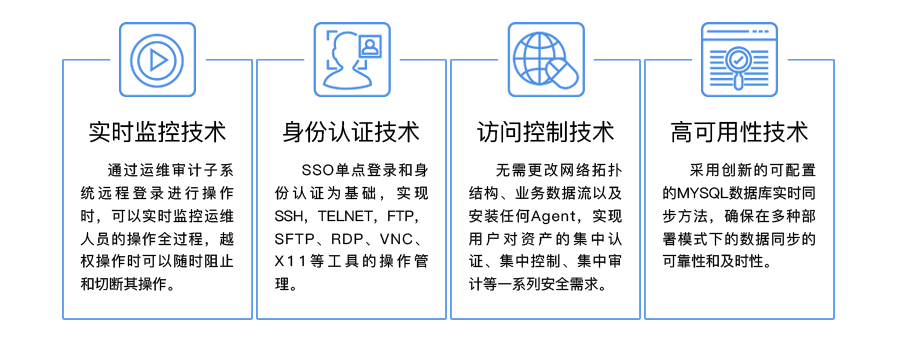 产品优势：实时监控技术、身份认证技术、访问控制技术、高可用性技术。