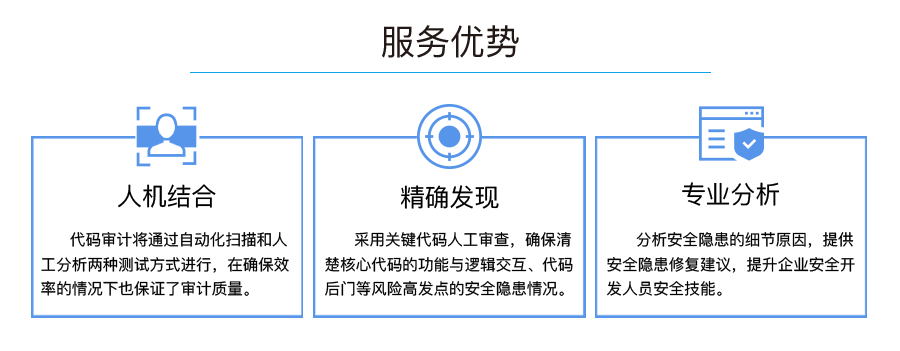 服务优势：人机结合、精确发现、专业分析。