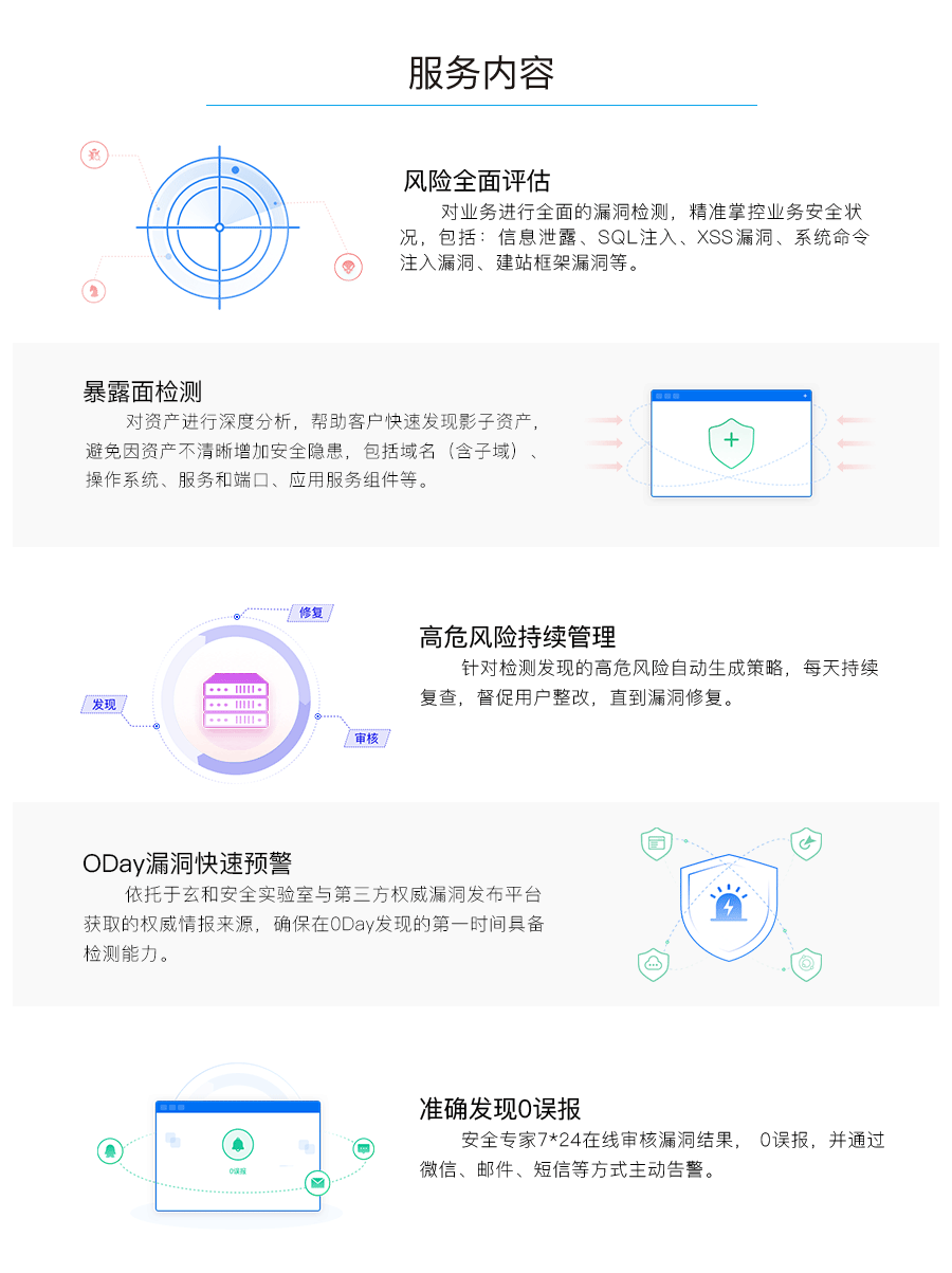 服务内容：风险全面评估、暴露面检测、高危风险持续管理、0Day漏洞快速预警、准确发现0误报。