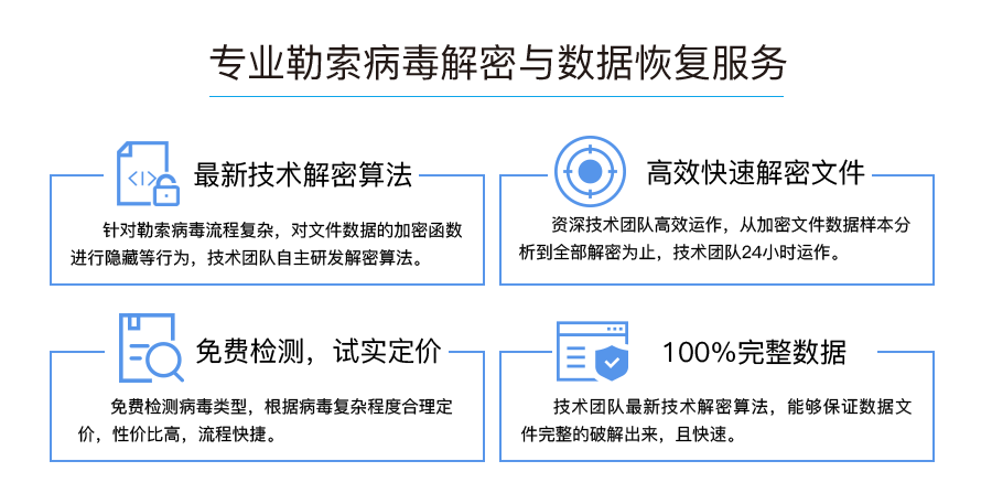 专业勒索病毒解密与数据恢复服务：最新技术解密算法、高效快速解密文件、免费检测，实时定价、100%完善数据。