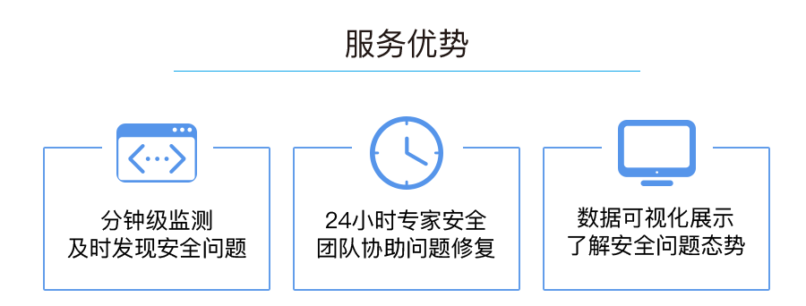 服务优势:分钟级监测及时发现安全问题、24小时专家安全团队协助问题修复、数据可视化展示了解安全问题态势。