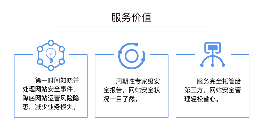服务价值:快速响应减少业务损失、网站安全状态一目了然、网站安全托管轻松省心。