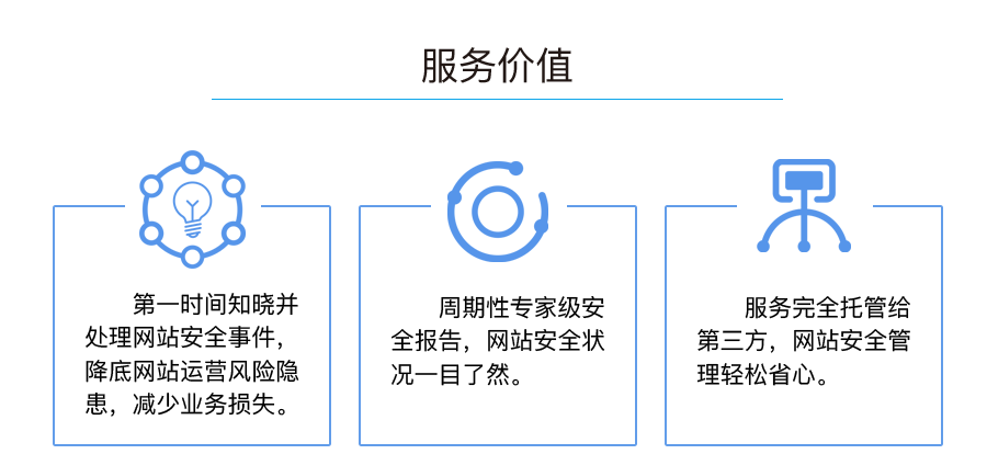 服务价值：快速响应减少业务损失、网站安全状态一目了然、网站安全托管轻松省心。