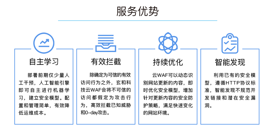 服务优势:自主学习、有效拦截、持续优化、智能发现。
