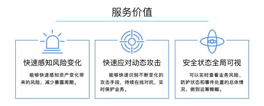 服务价值：快速感知风险变化、快速应对动态攻击、安全状态全局可视。