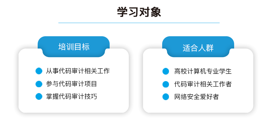 学习对象:培训目标、适合人群。