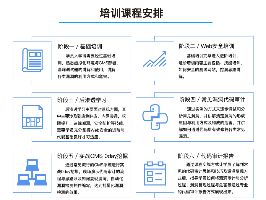 培训课程安排：基础培训、Web安全培训、后渗透学习、常见漏洞代码审计、实战CMS 0day挖掘、代码审计报告。