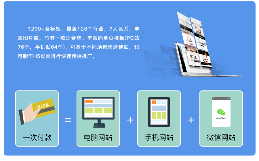 智能云站系统:1200+套模板,覆盖128个行业,7大色系,丰富图片库,总有一款适合您;丰富的单页模板(PC站76个,手机站64个),可基于不同场景快速建站,也可制作H5页面进行快速传播推广。