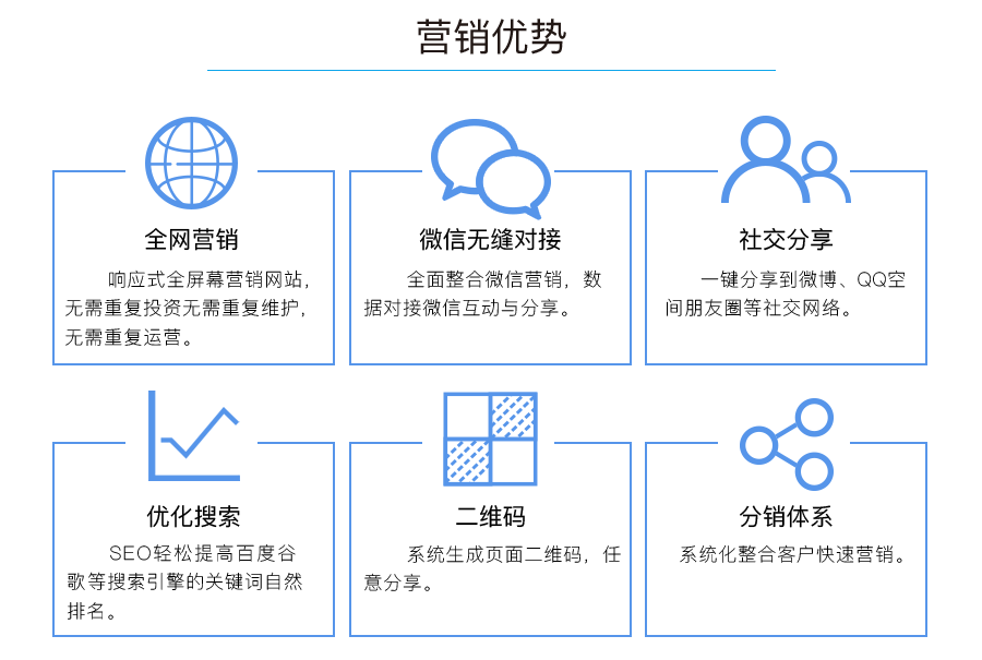 营销优势：全网营销、微信无缝对接、社交分享、优化搜索、二维码分销体系。