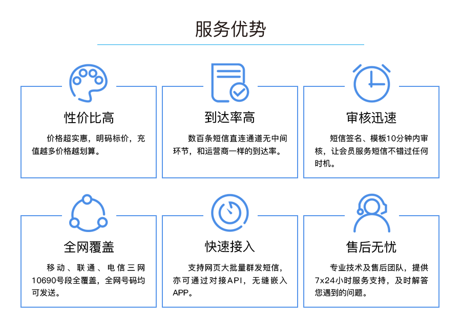 服务优势：性价比高、到达率高、审核迅速、全网覆盖、快速接入、售后无忧。
