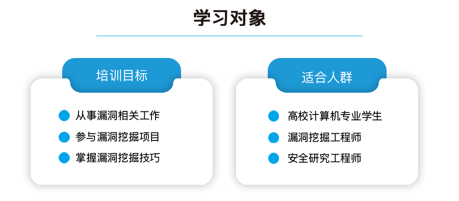 学习对象:培训目标、适合人群。