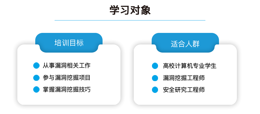 学习对象：培训目标、适合人群。