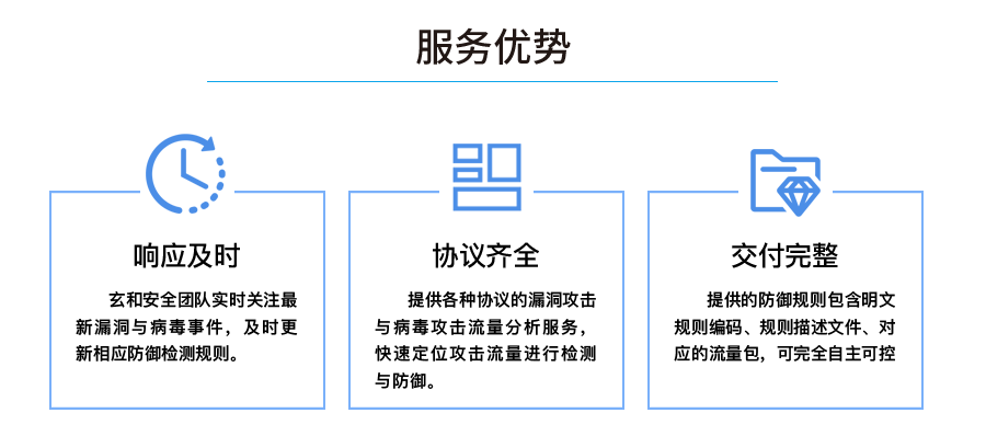 服务优势：响应及时、协议齐全、交付完整。