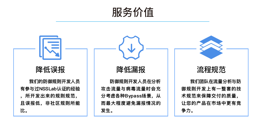 服务价值：降低误报、降低漏报、流程规范。